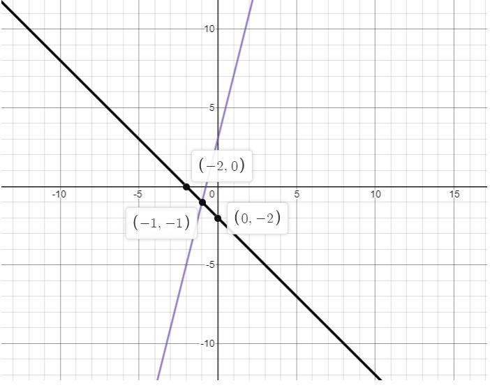 HELP QUESTION NUMBER FOUR-example-1