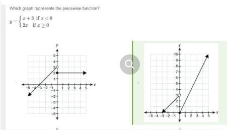 Which graph represents the piecewise function? y = { x + 3 if x < 0 { 2x if x ≥ 0-example-1