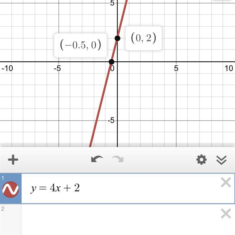 Y = 4x + 2 on a graph-example-1