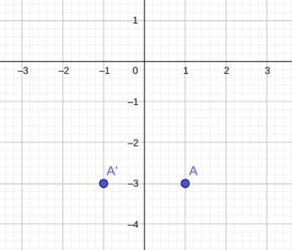 The given point ( 1 , -3) is reflected over the y-axis.-example-1