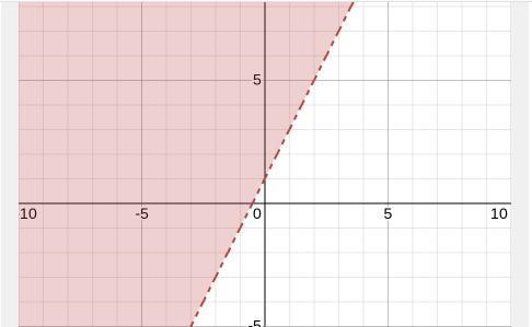 Jordan doesn't know how to graph y > 2x + 1 . Can you explain to him using the-example-1