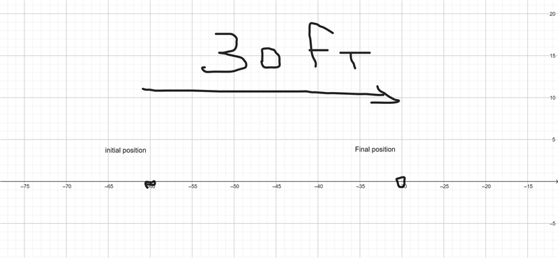 Adding rational numbers: after swimming 60 feet below the surface of the water, a-example-1