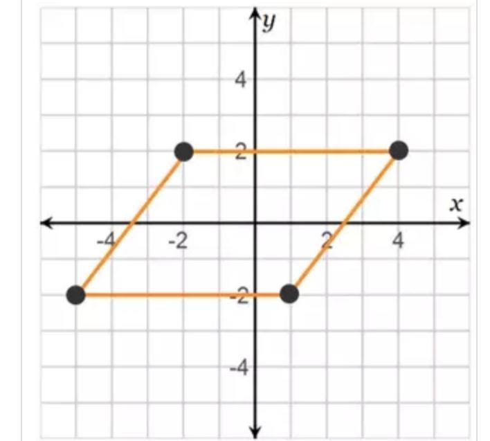 The parallelogram has vertices at (–2, 2), (4, 2), (1, –2), and (–5, –2).-example-1