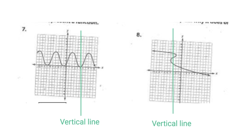 I need to know if these two graphs are a function, is one a function? is two a function-example-1