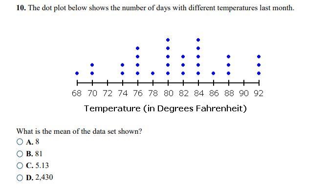 The dot plot below shows the number of days with different temperatures last month-example-1