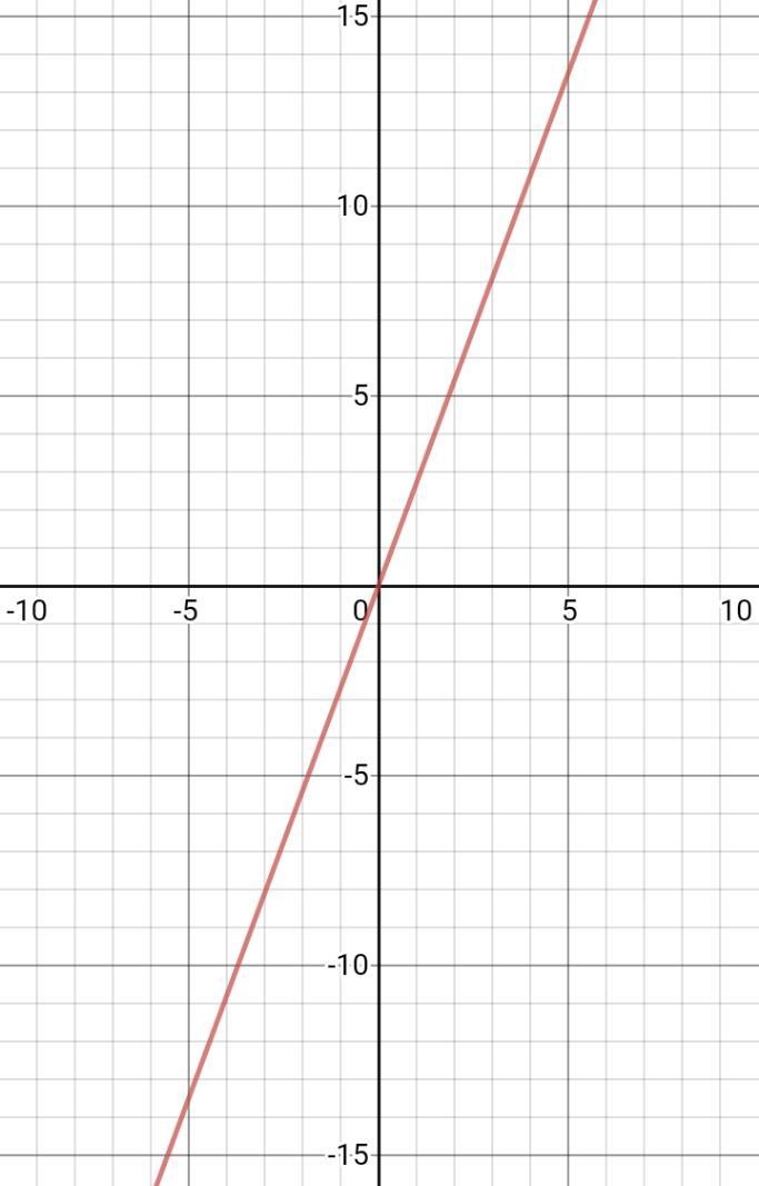 Sandy’s 8th grade math class receives $13.50 for every 5 boxes of chocolates that-example-1