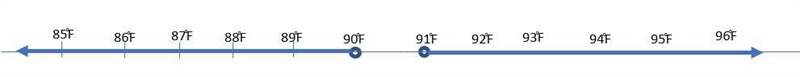 Yeast , a key ingredient bread , thrives within the temperature range of 90° F to-example-1