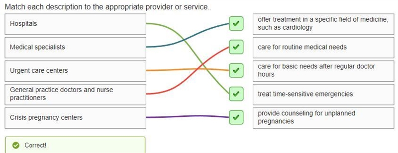 Match each description to the appropriate provider or service. treat time-sensitive-example-1