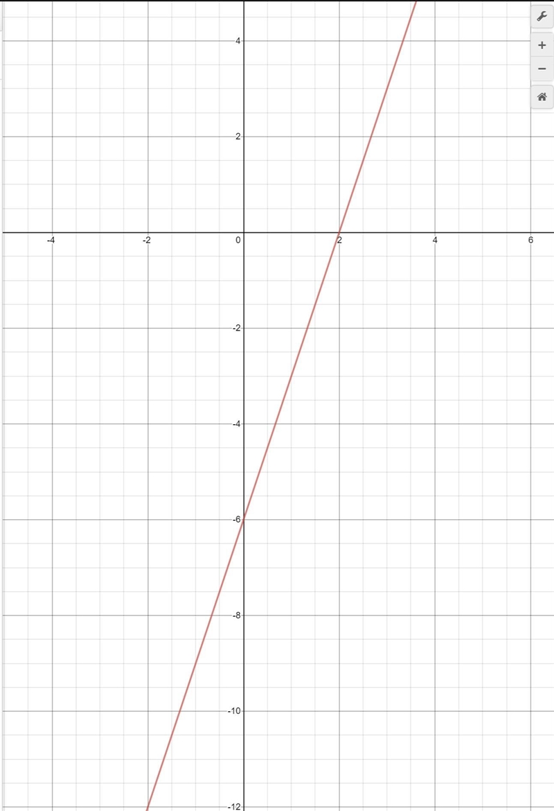 Which is the graph of the function f(x)=1/2x2+2x-6-example-1