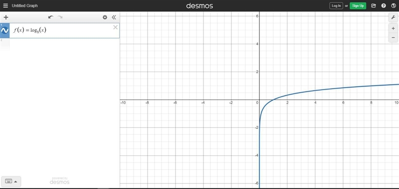 Which answer represents the domain of the logarithmic function given below? F(x) = log-example-1