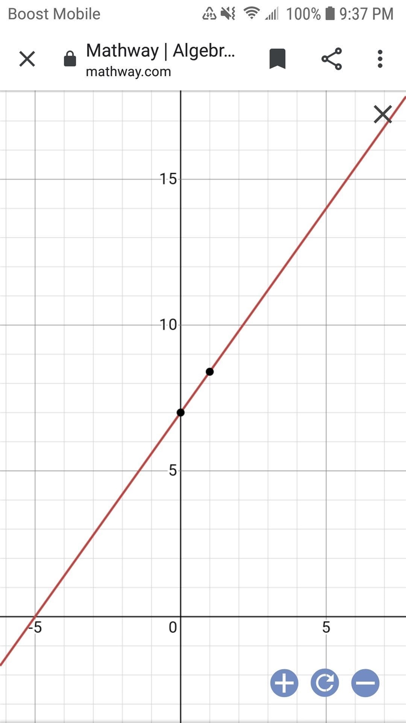 Graph -7x+5y=35 PLEASE HELP QUICK-example-1