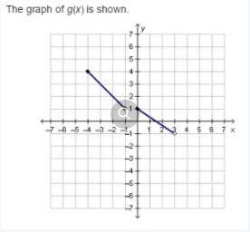 Which statements describe the domain and range of g(x)? Select two options. The function-example-1