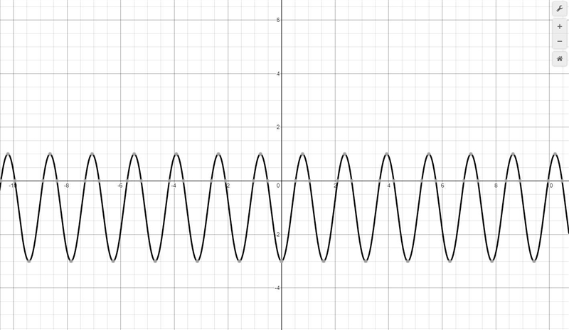 Which of the graphs best represents f(x)= -2 cos 4x-1?​-example-1