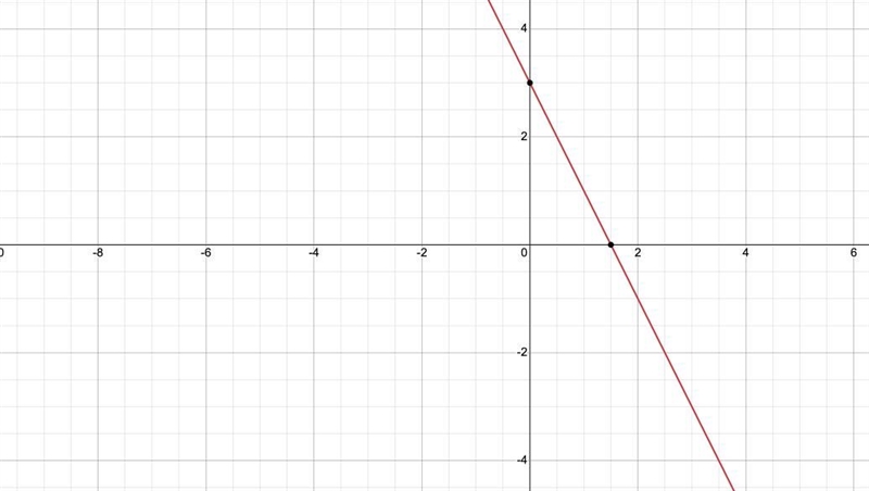 Select the correct answer. Which point satisfies the system of equations y= 3x - 2 and-example-2