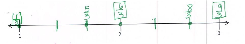 Divide each number line into the given fraction unit. Then, place the fractions. Write-example-1