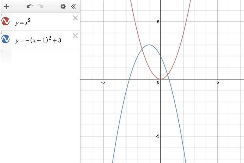 Consider a parabola P that is congruent to y=x^2, opens upward, and has vertex (0,0). Find-example-1