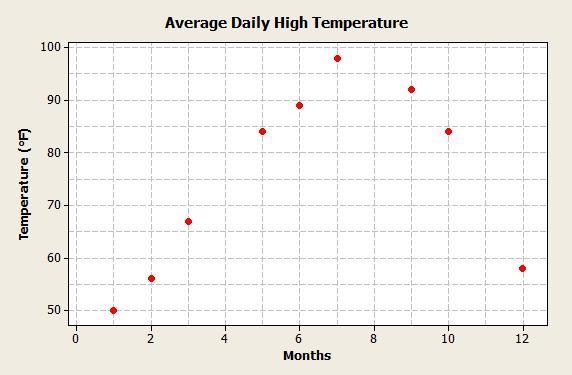 Josie is a travel agent who loves to analyze data about the vacation destinations-example-1