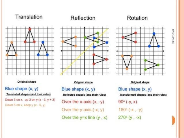 The gray figure has been transformed in different ways. Tell whether each statement-example-1