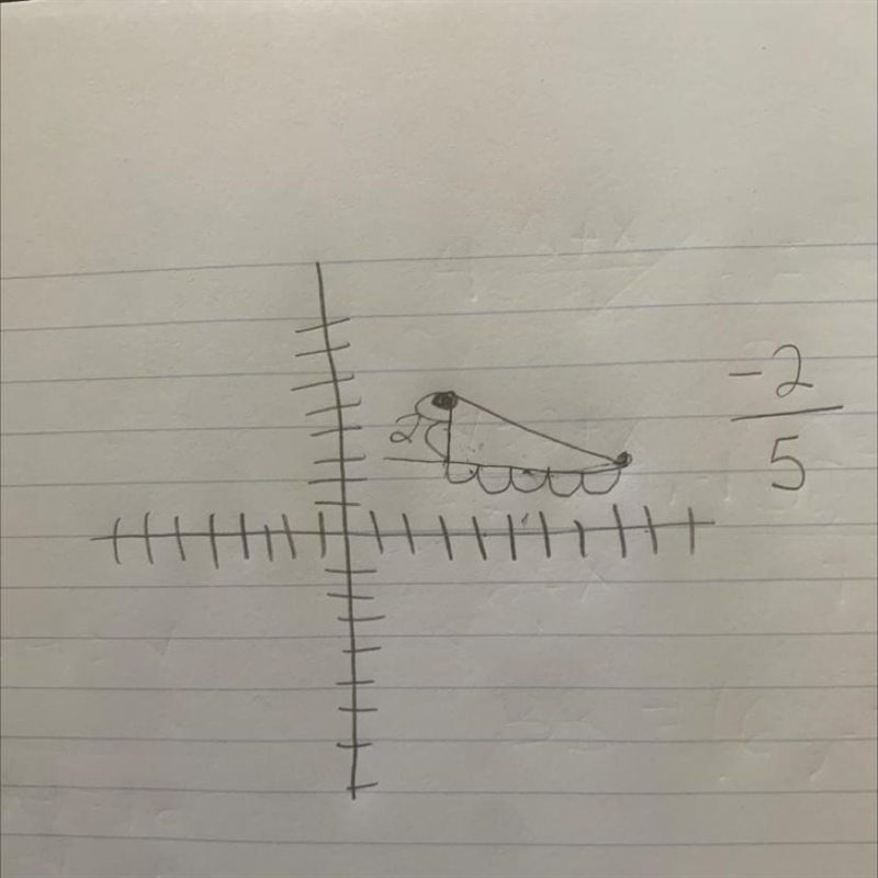 4. Find the slope of the following points. (4,5) (9,3) A. 5/2 B. -2/5 C. -5/2 D. 2/5-example-1