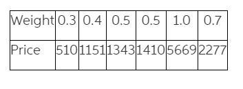 The table below lists weights (carats) and prices (dollars) for randomly selected-example-1