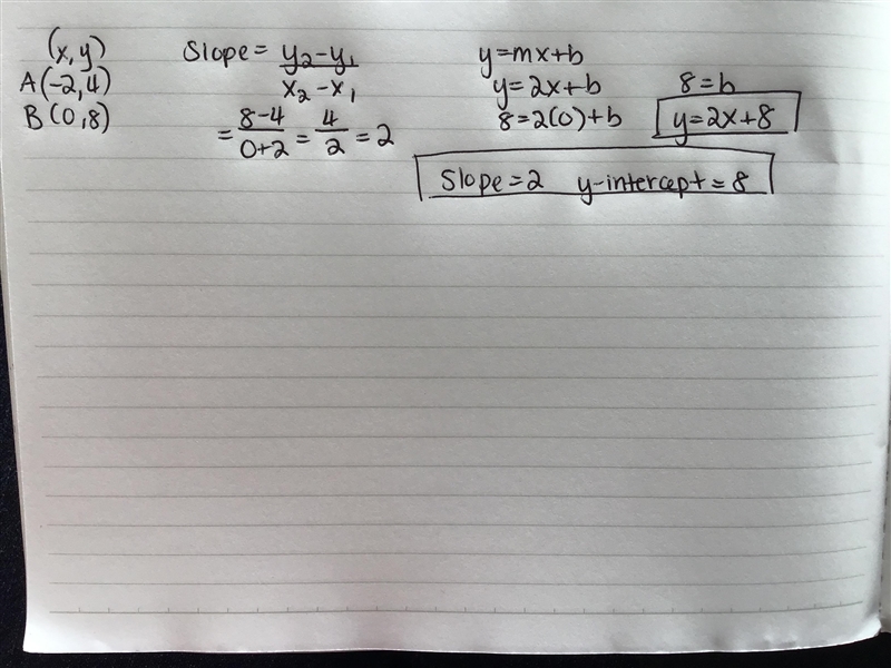 Determine the slope and the y-Intercept of the line that passes through A(-2,4), B-example-1