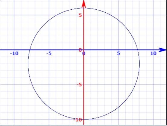 Graph the circle x^2+y^2+4y-60=0-example-1