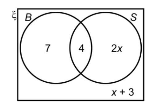 £ represents 29 students in class B represents students who have a brother S represents-example-1