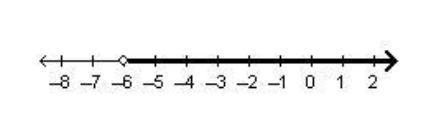 Please answer asap <3!! Which graph shows the solution set for 2 x + 3 greater-example-1