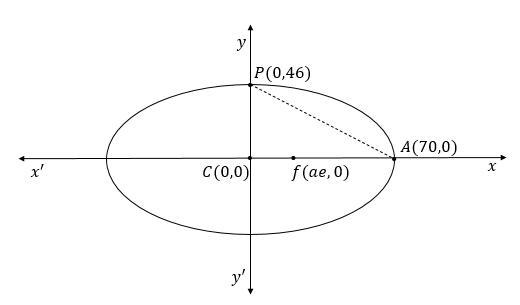 The planets in our solar system do not travel in circular paths. Rather, their orbits-example-1