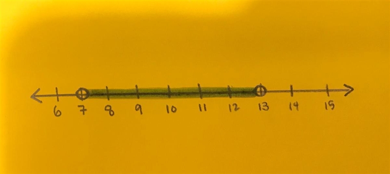 Solve each compound inequality. Graph your solution. 5 < k − 2 < 11-example-1