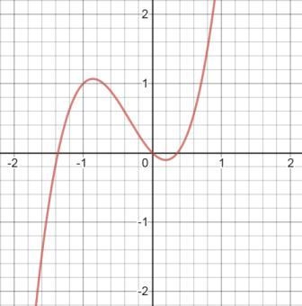 Which statement best describes the function below-example-1