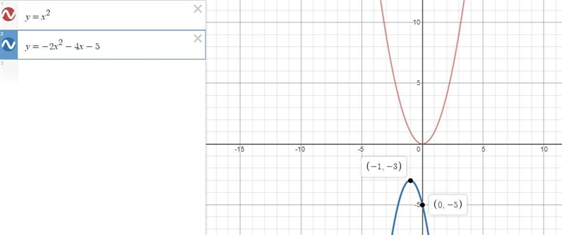 Without using a graphing calculator, sketch the graphs of the functions below based-example-4