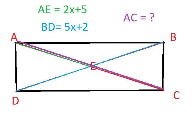 The diagonals of rectangle ABCD intersect at point E. If AE = 2x + 5, and BD = 5x-example-1