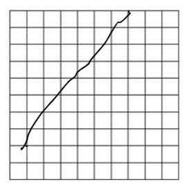 (-4,-3) and (2,5) to draw a line Click a senment to-example-1