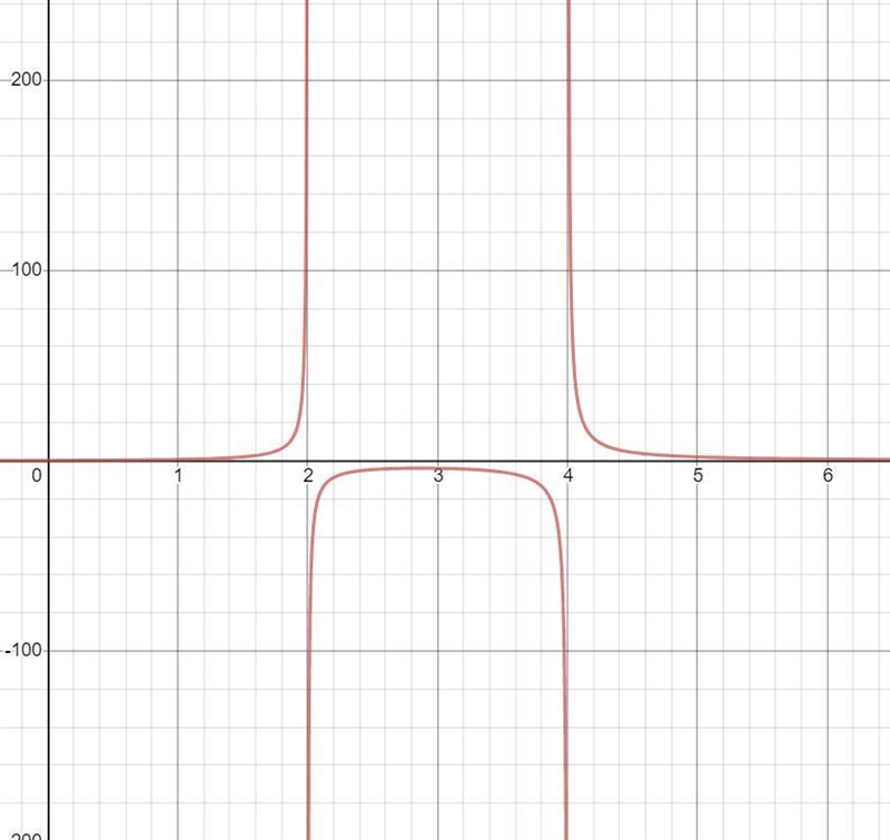 What is the domain of the function f(x) = x + 1/ x^2 - 6 + 8?-example-1