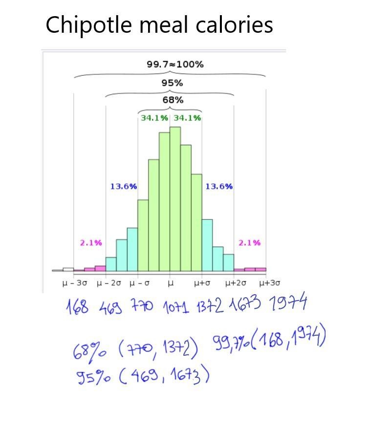 "According to the empirical rule, we would expect approximately 68, 95, and 99.7 percent-example-1