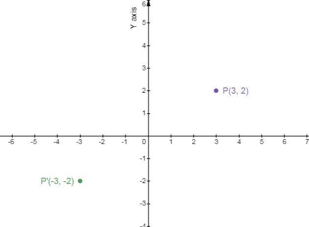 Acellus If P = (3,2), find the image of P under the following rotation. 180° counterclockwise-example-1