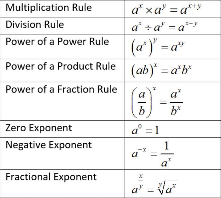 What are the 8 exponent laws?￼￼-example-1