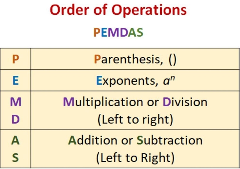 Evaluate the expressiin when a=6, b=3, and c=2: c(b+a)-a= please help-example-1