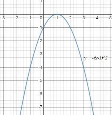 Match each function formula with the corresponding transformation of the parent function-example-1