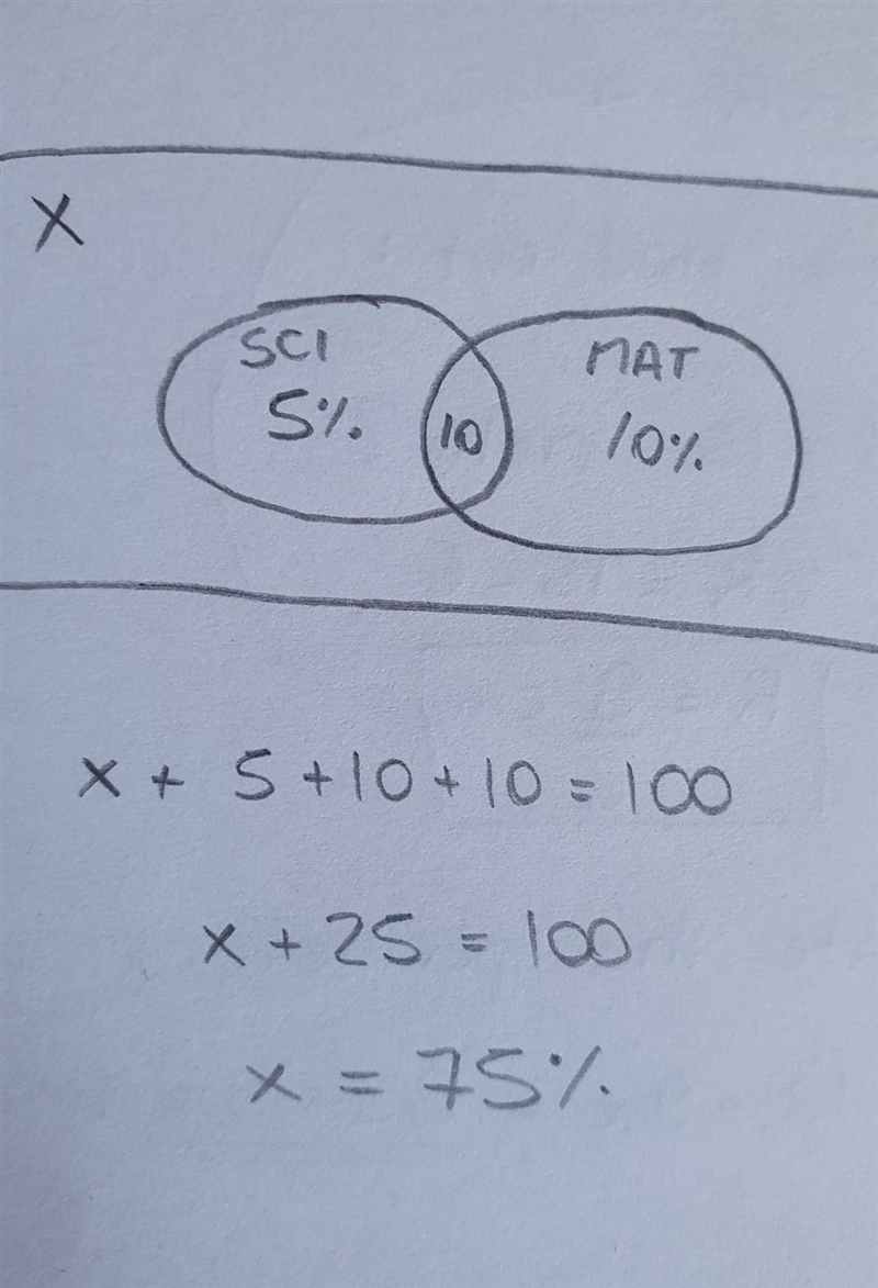 In an examination, 15% candidates failed in science and 20% in Mathematics. If 10% failed-example-1