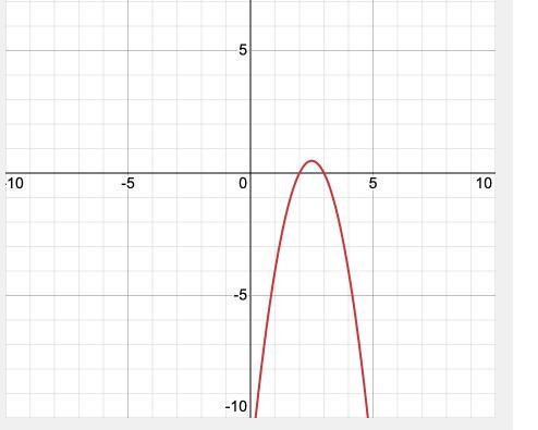 Y=-2(×-3)(x-2) to standard form (show work)​-example-1