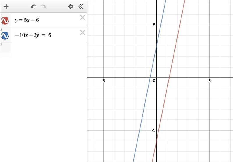 in the xy - plain the line of the equation y = 5x - 6 is parallel to the line ax + 2y-example-1