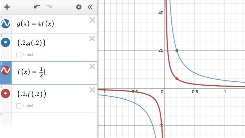 How does the graph of f(x)=1/x compare to the graph of g(x)=4f(x)?-example-1