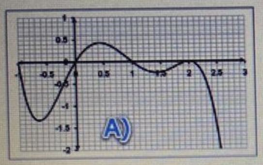 Which graph might represent a polynomial function of degree 5 with a negative leading-example-1