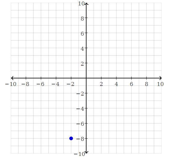 1 Find a point-slope form for the line with slope 5 and passing through the point-example-1