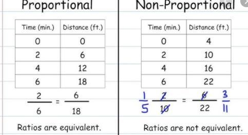 Is this proportional or non proportional ???-example-1