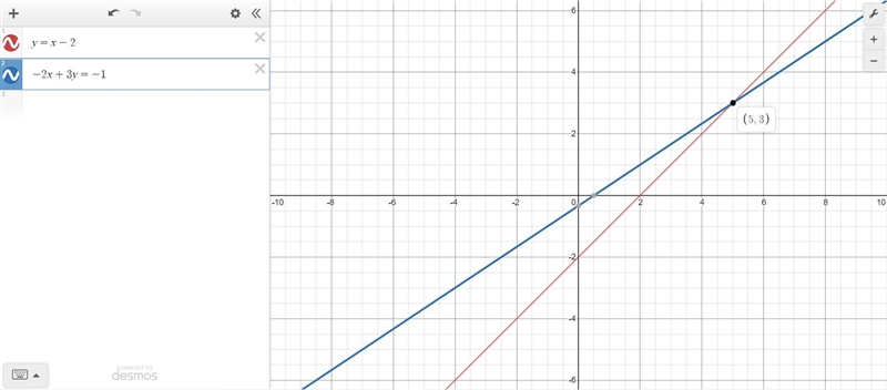 Y = x - 2 -2x + 3y = -1 What is x and y?-example-1