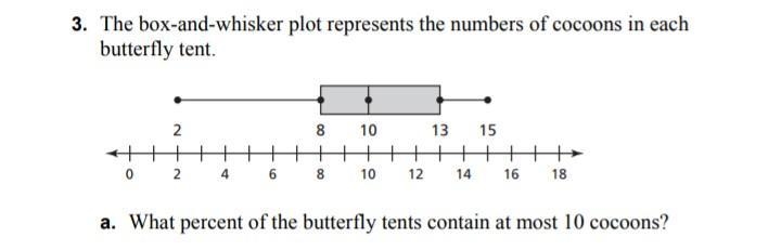 What percent of the butterfly tents contain at most 10 cocoons-example-1