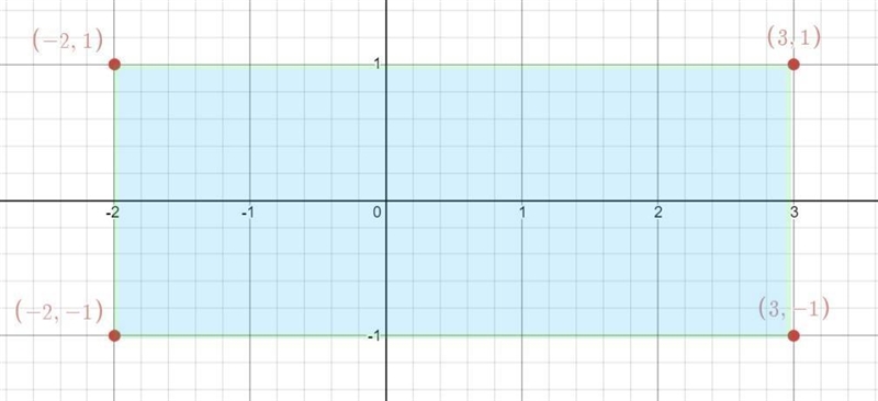 Find the area of the polygon with the given vertices. N(-2,1), P(3,1), Q(3, -1), R-example-1